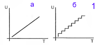 tsifr elektronika1